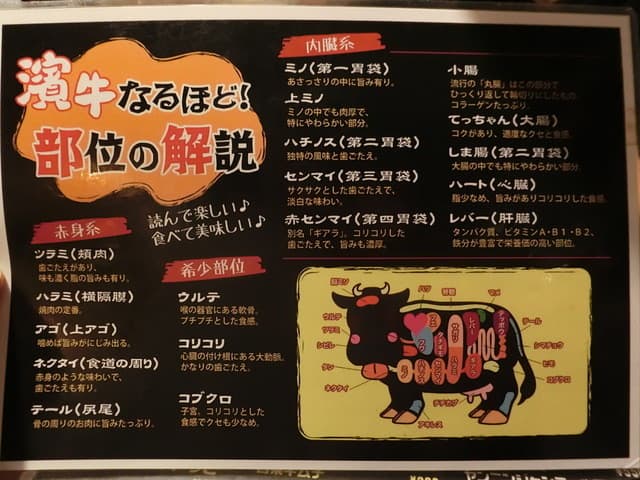 焼肉ホルモン濱牛 -