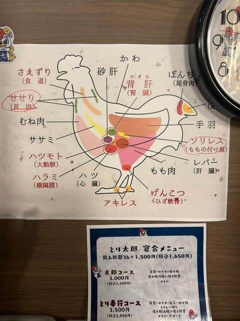 まっさか鳥焼肉 とり太郎 -