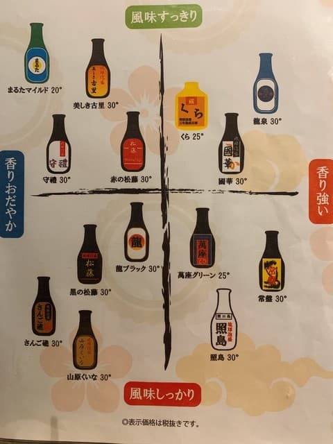 琉球焼肉NAKAMA -