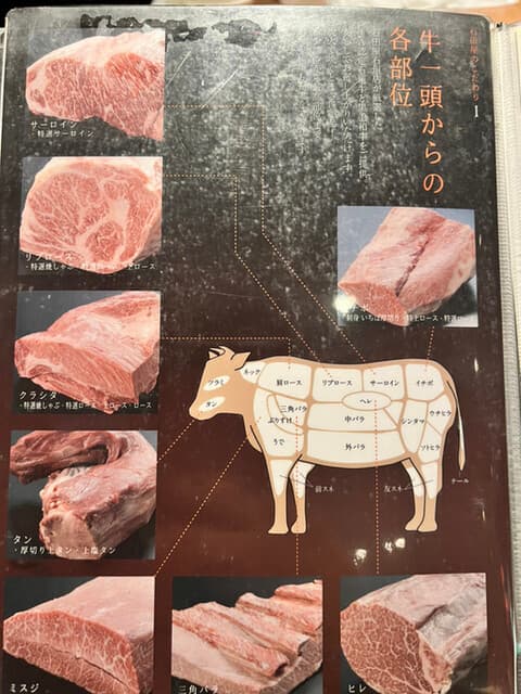 炭火焼肉 石垣庵 -